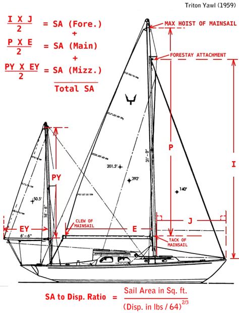 sailboatdata|sailboatdata com.